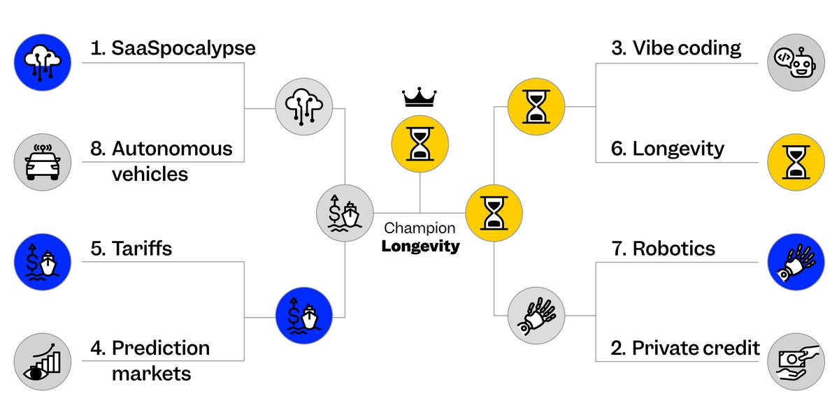 Longevidad arrasa: la tendencia empresarial que todos quieren